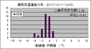 �ō��C���΍��@�R���O