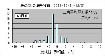 �ō��C���΍��@�S���O