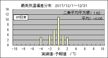 �ō��C���΍��@�T���O