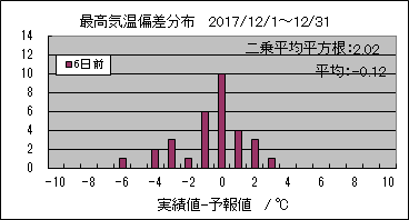 �ō��C���΍��@�U���O