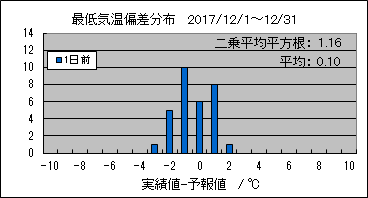 �Œ�C���΍��@�O��