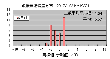 �Œ�C���΍��@�Q���O