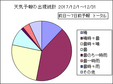�V�C�\��o�����v�@����
