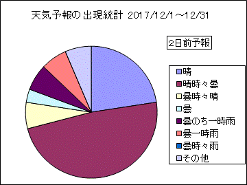 �V�C�\��o�����v�@�Q���O