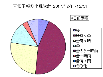�V�C�\��o�����v�@�S���O
