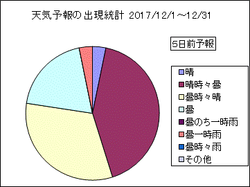 �V�C�\��o�����v�@�T���O