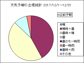 �V�C�\��o�����v�@�U���O