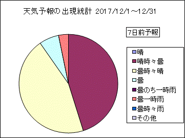 �V�C�\��o�����v�@�V���O