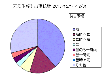 �V�C�\��o�����v�@�O��