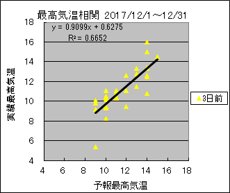 �ō��C�����ց@�R���O