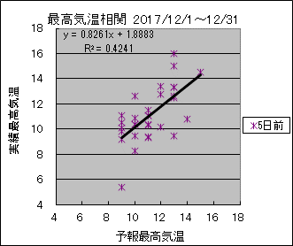 �ō��C�����ց@�T���O