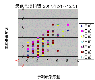 �Œ�C�����ց@All