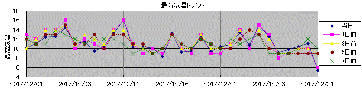 �ō��C���g�����h