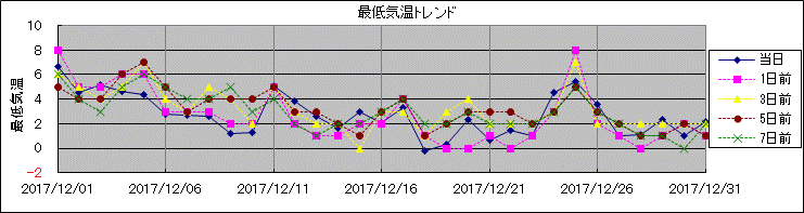 �Œ�C���g�����h