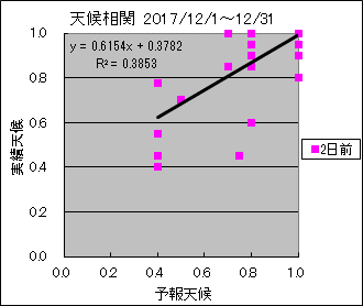 �V�󑊊ց@�Q���O