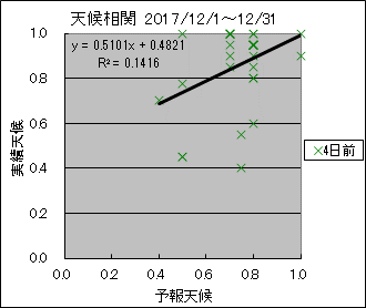 �V�󑊊ց@�S���O