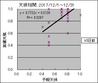 �V�󑊊ց@�T���O