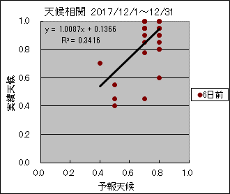 �V�󑊊ց@�U���O