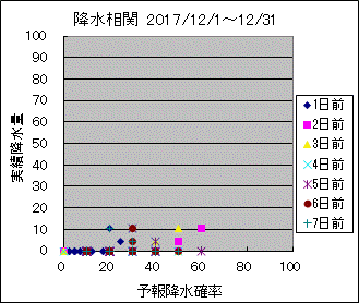 �~�����ց@All