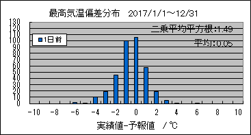 �ō��C���΍��@�O��