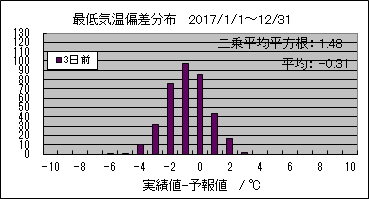 �Œ�C���΍��@�R���O