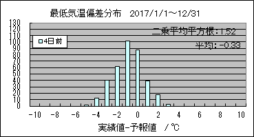 �Œ�C���΍��@�S���O