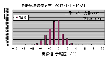 �Œ�C���΍��@�U���O