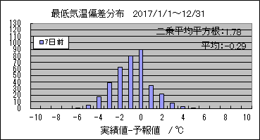 �Œ�C���΍��@�V���O