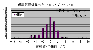 �ō��C���΍��@�R���O