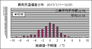 �ō��C���΍��@�U���O