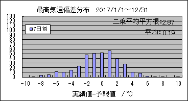 �ō��C���΍��@�V���O