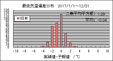 �Œ�C���΍��@�Q���O