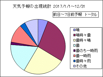 �V�C�\��o�����v�@����