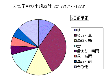 �V�C�\��o�����v�@�Q���O