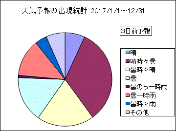 �V�C�\��o�����v�@�R���O