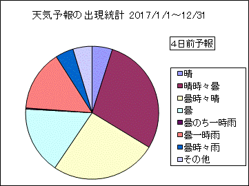 �V�C�\��o�����v�@�S���O