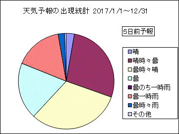 �V�C�\��o�����v�@�T���O