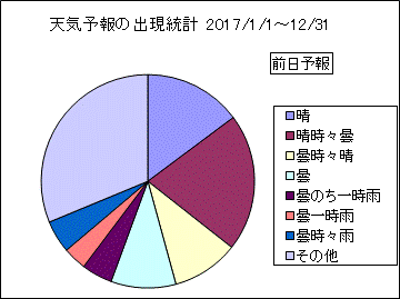 �V�C�\��o�����v�@�O��