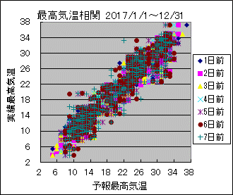 �ō��C�����ց@All