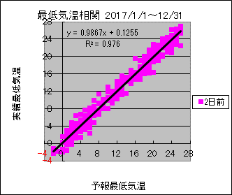 �Œ�C�����ց@�Q���O