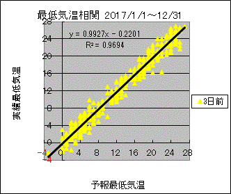 �Œ�C�����ց@�R���O