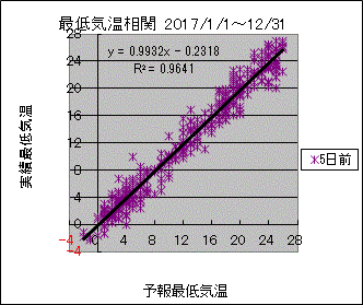 �Œ�C�����ց@�T���O