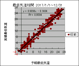 �Œ�C�����ց@�U���O