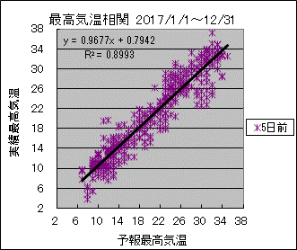 �ō��C�����ց@�T���O