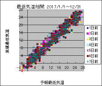 �Œ�C�����ց@All