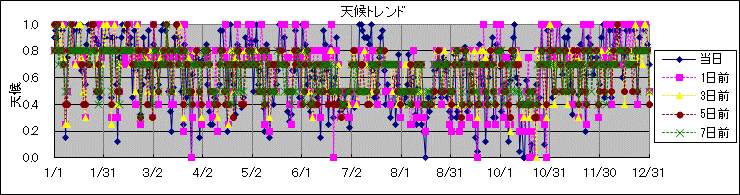 �V��g�����h