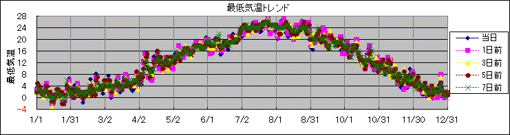 �Œ�C���g�����h