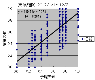 �V�󑊊ց@�O��