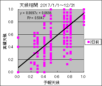 �V�󑊊ց@�Q���O