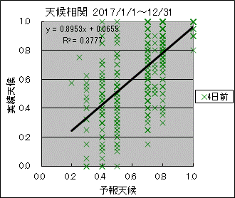 �V�󑊊ց@�S���O